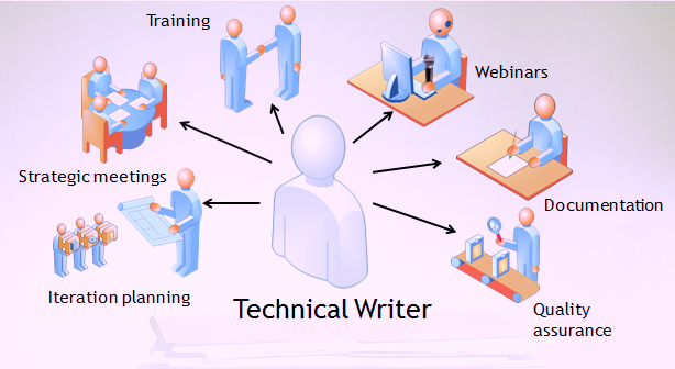 technical writing training in bangalore